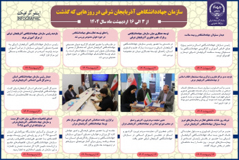 جهاددانشگاهی آذربایجان شرقی در روزهای