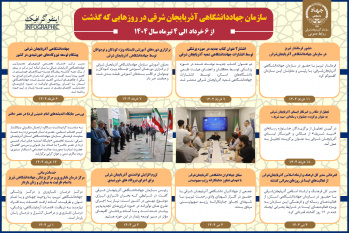 جهاددانشگاهی آذربایجان شرقی در روزهای ۶ خرداد تا ۴ تیر ماه ۱۴۰۴